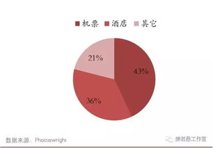 觀賽旅游的供需端與產業鏈及龍頭運營商分析 以旅行社為視角